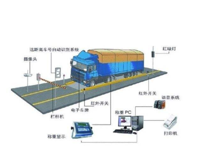 無(wú)人值守自動(dòng)過(guò)磅軟件 高效節(jié)能管理服務(wù)的新路徑