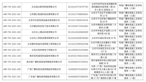黔桂粵三省網(wǎng)公司率先獲得中國廣電服務認證，電子過磅服務開啟智慧物流新篇章